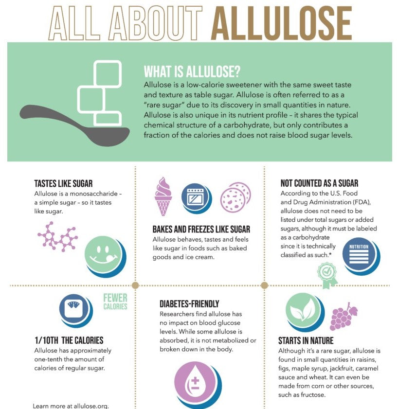 What is Allulose?